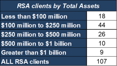 RSA total assets