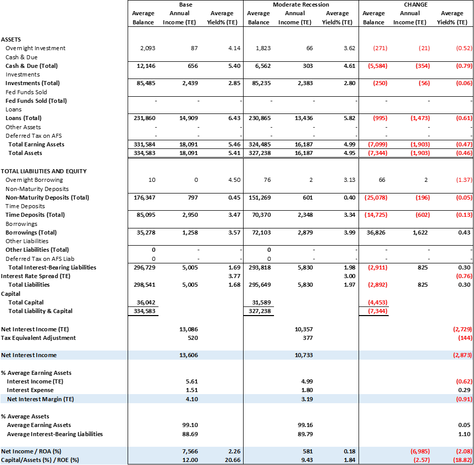 Earnings at risk
