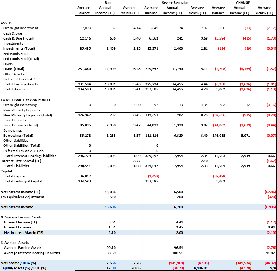 recession earnings at risk