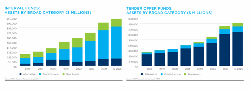 Interval and tender offer broad category