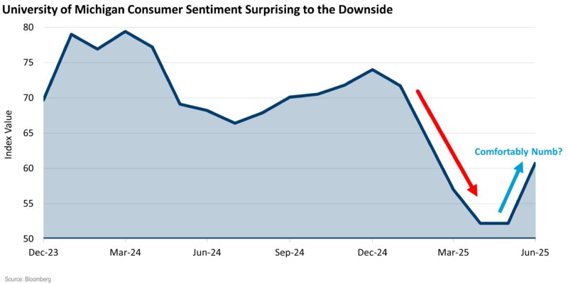 Q3 2025 Sentiment