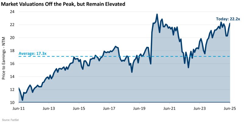 Q3 2025 Valuations