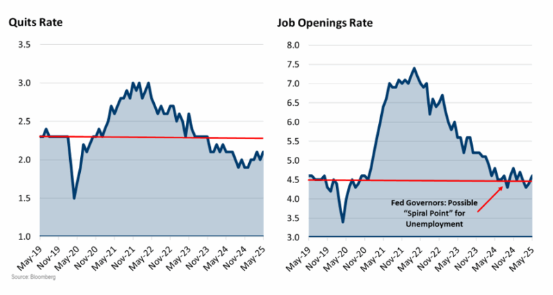 Q3 Quits and Jobs