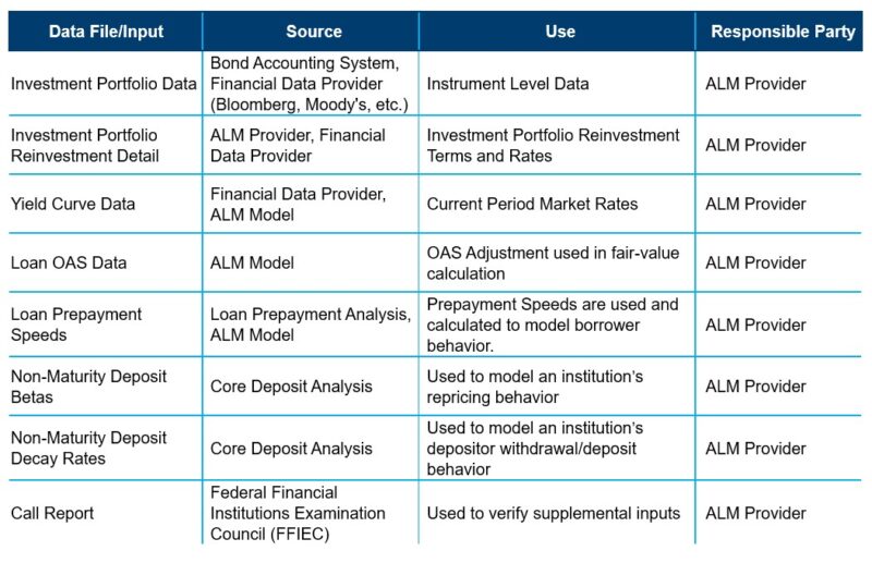 Inventory of model