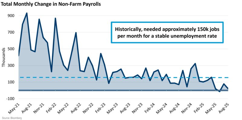 6 Payrolls 6 Payrolls