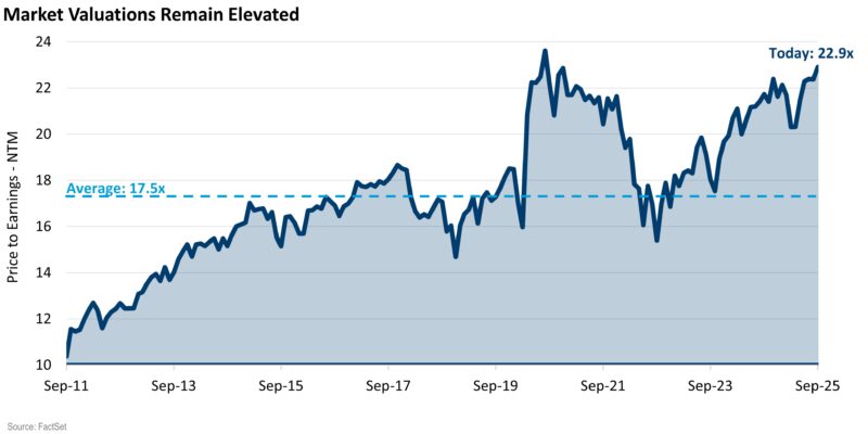 9 Valuations 9 Valuations
