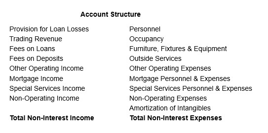 Accounts structure Accounts structure
