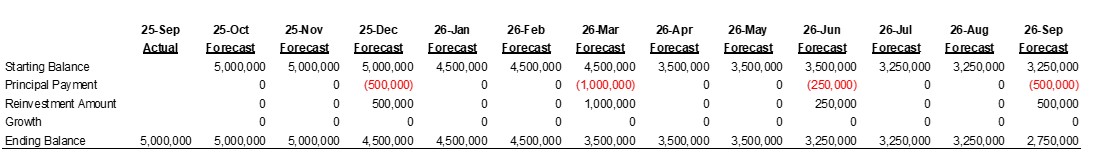 Commercial construction Commercial construction