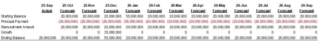 Non maturity public fund Non maturity public fund