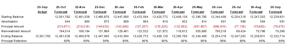 mortgage backed mortgage backed