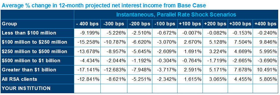 income from base case