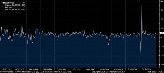 GDP CQOQ Index 1970 2025