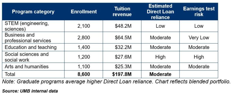 earnings test rate