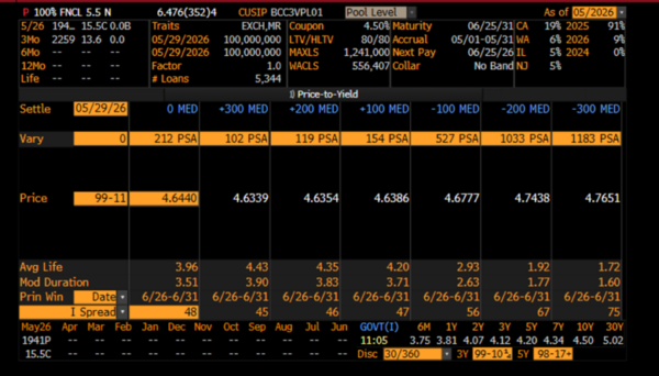 30 year collateral 6 30 year collateral 6