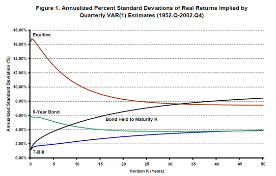 Annualized percentage graph Annualized percentage graph