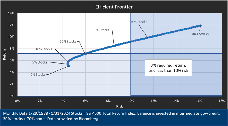 Return graph Return graph