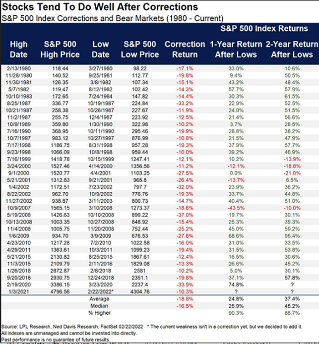 S&P graph S&P graph