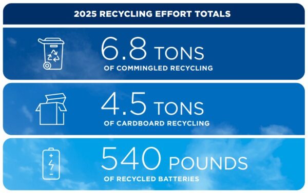 UMB recycling