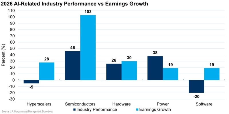 AI Performance vs Earnings