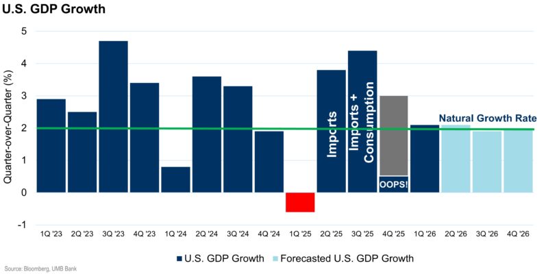 GDP