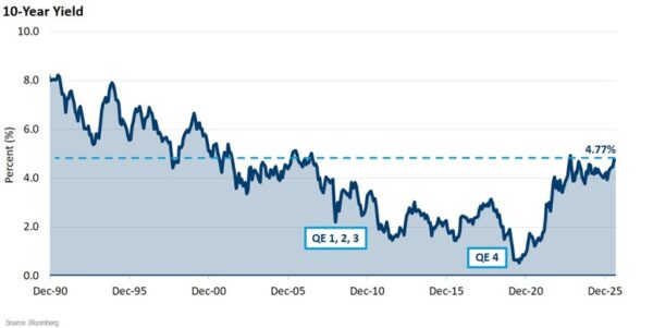 10 yr yield 8 26