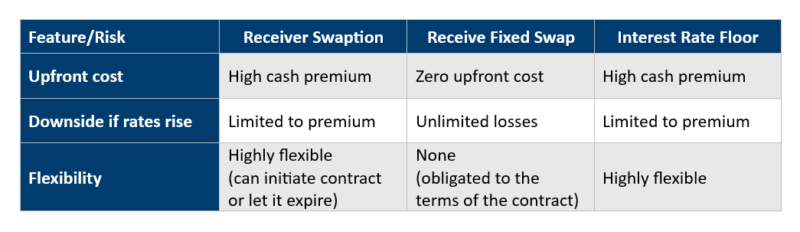 features risks