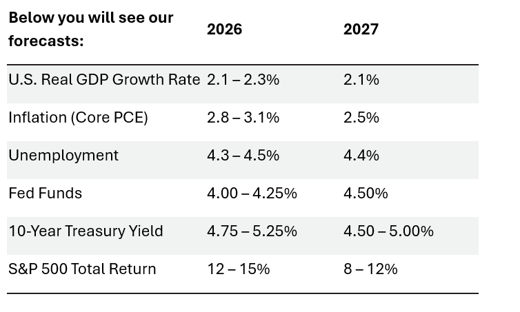 2026 2027 forecasts
