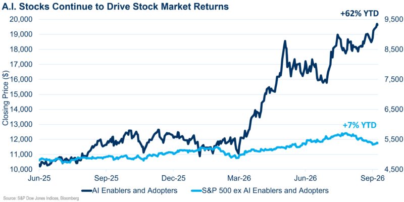 AI Returns