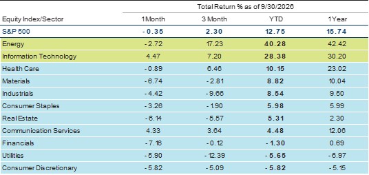 Equity Returns