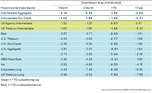 Fixed Returns