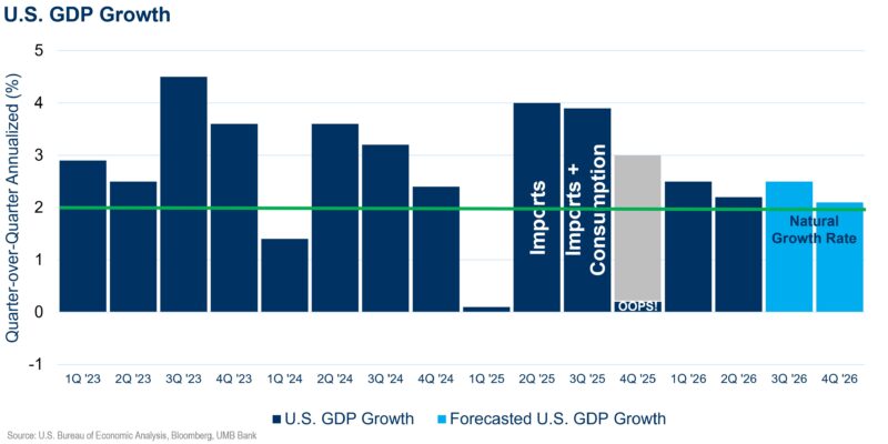 GDP