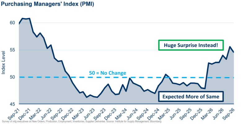 PMI