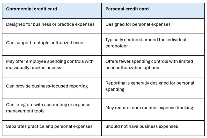 commercial vs personal credit card